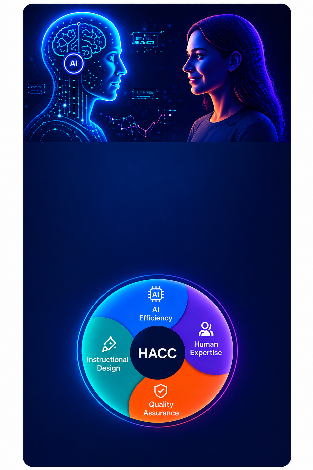 The HACC Human-AI Collaboration Framework