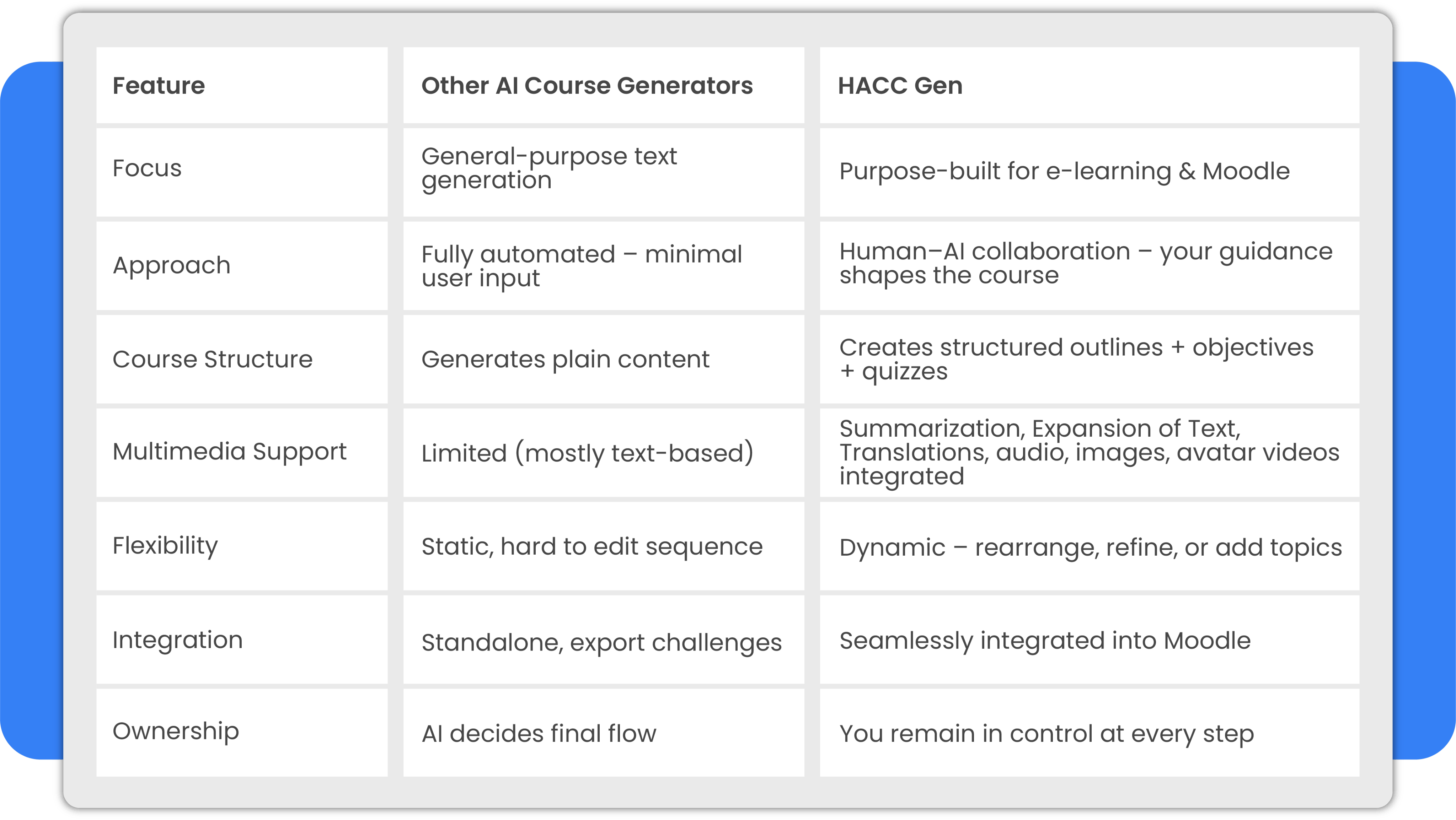 Comparison Table